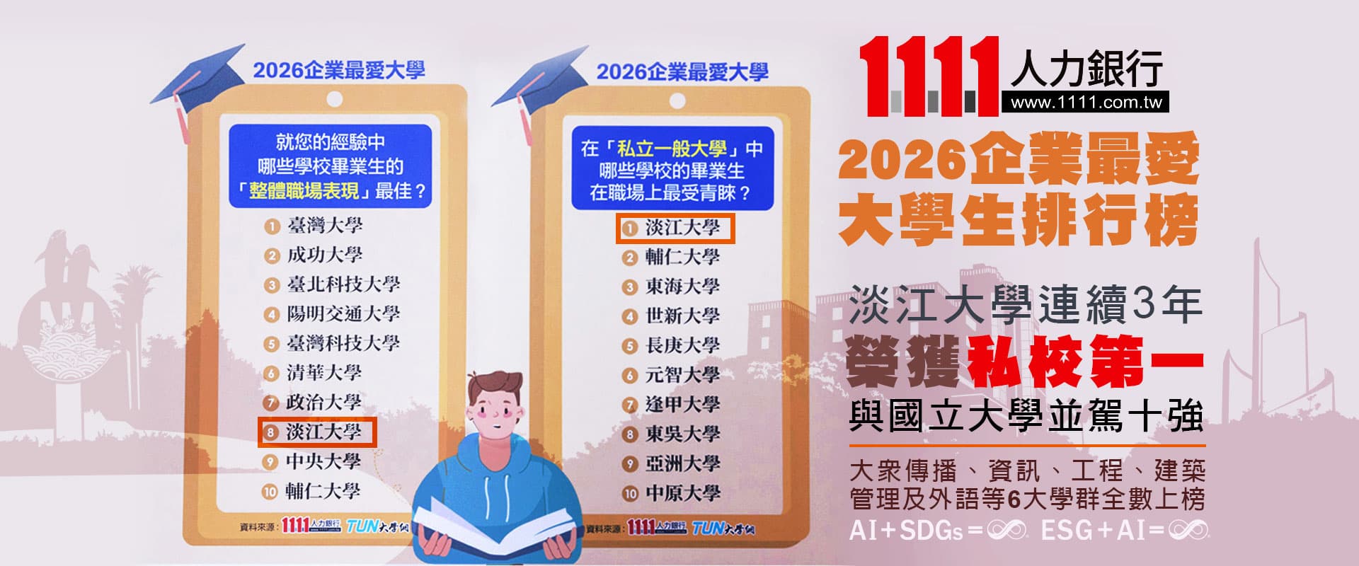 淡江商管學院 辦學績效 2