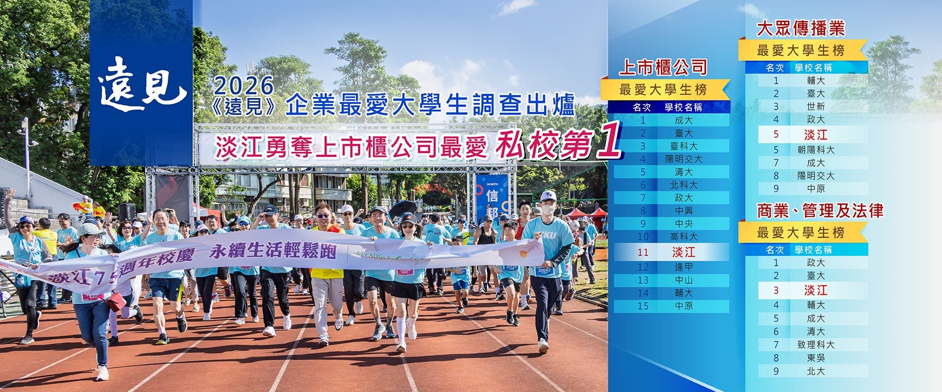 淡江商管學院 辦學績效 4